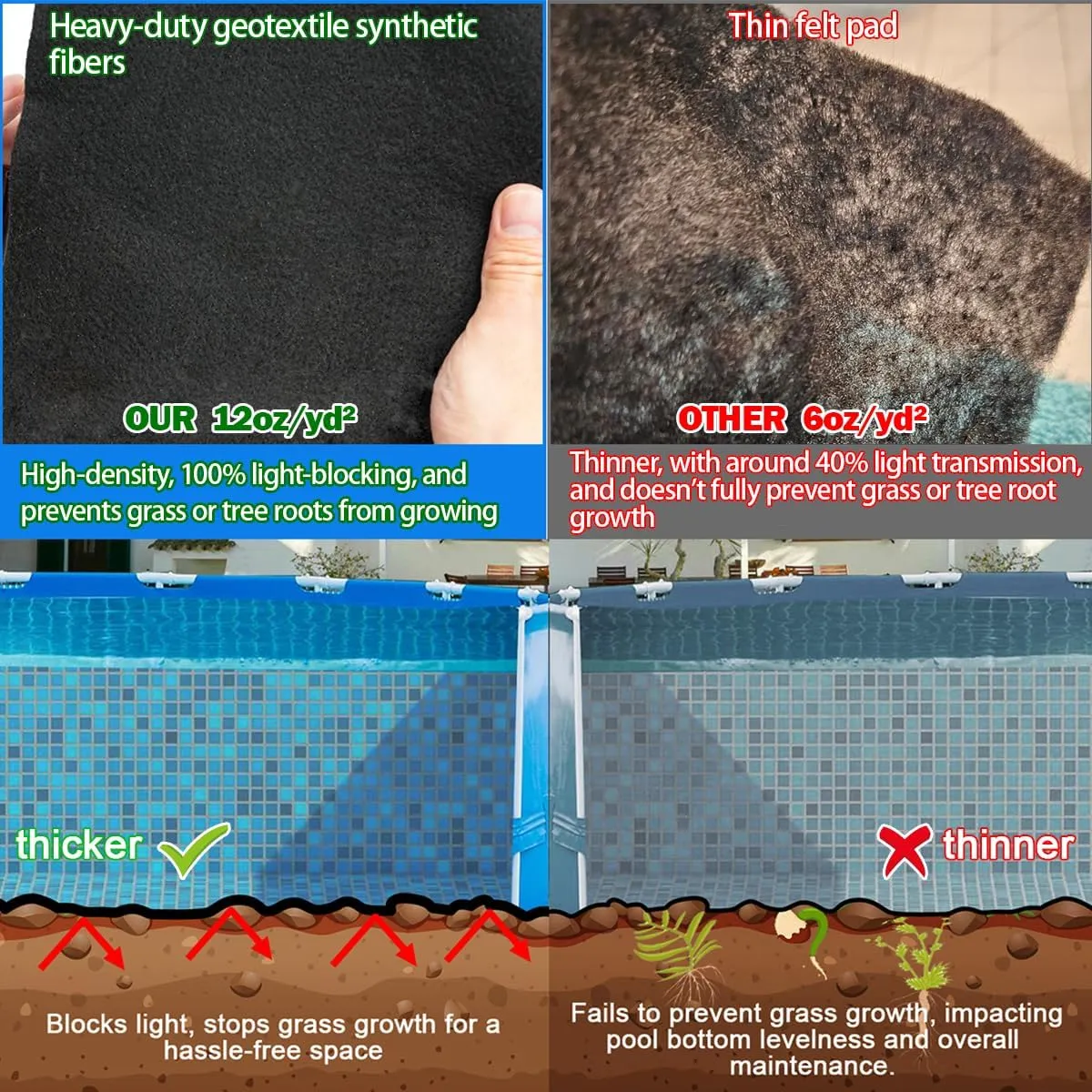 Abimars Thicker Pool Liner Pad for Above Ground Swimming Pools, 16.5’x 33’ Rectangular Pool Mat for Pool Bottom, Seamless Comfort, Double Density Puncture Resistant, Black