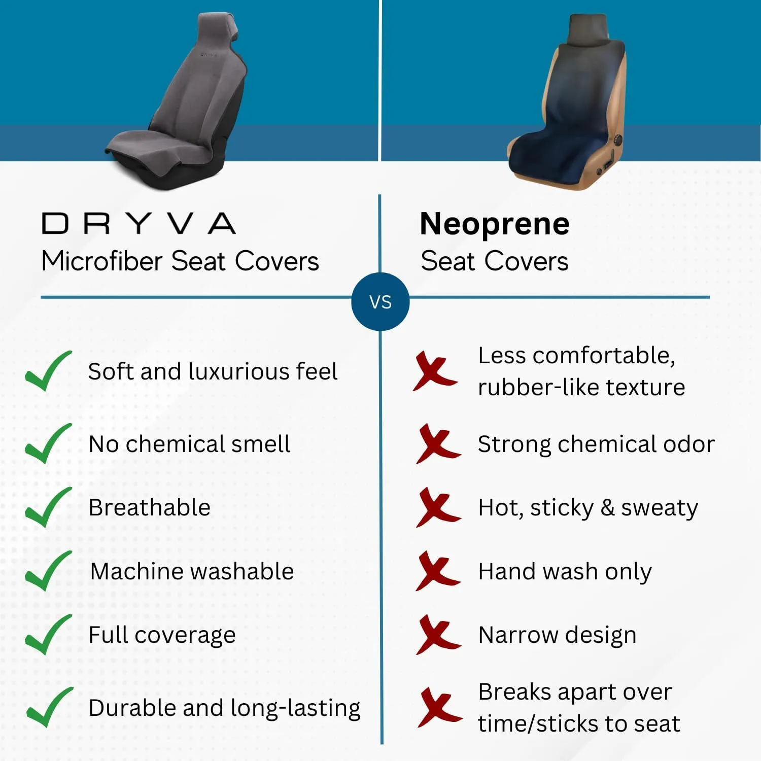 DryvaSeat - Premium Microfiber Towel Car Seat Cover - Waterproof & Sweatproof - Universal Fit, Machine Washable, Non-Slip - Seat Protector for Car, Truck, SUV, Van (Gray, 2 Pack)