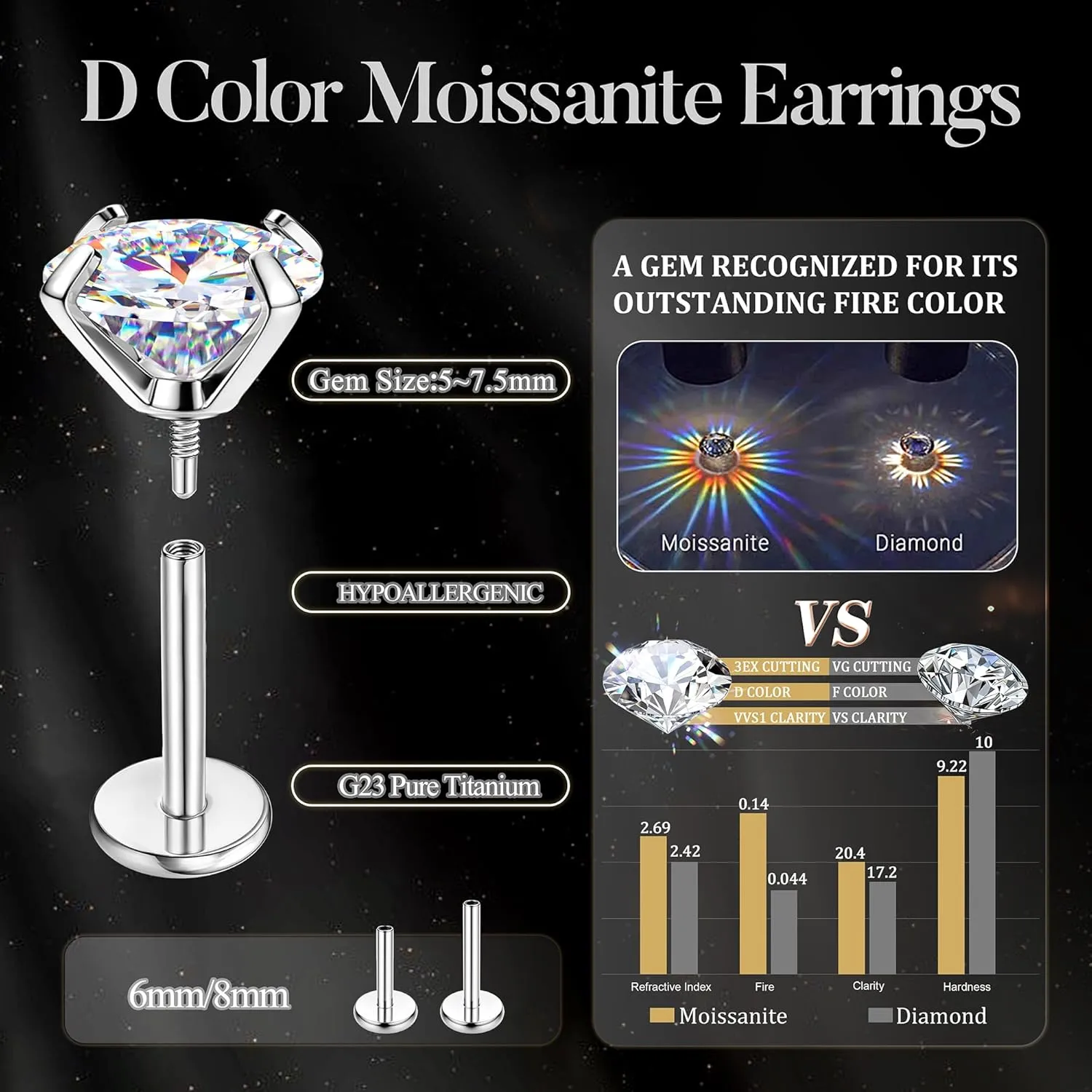 Moissanite Earrings G23 Titanium Extended Internal Thread Flat Back Earrings Hypoallergenic Tragus Cartilage Helix Conch Piercing Jewelry for Women Men 18G 6/8mm Post Gray/D Color VVS1 1-3CT
