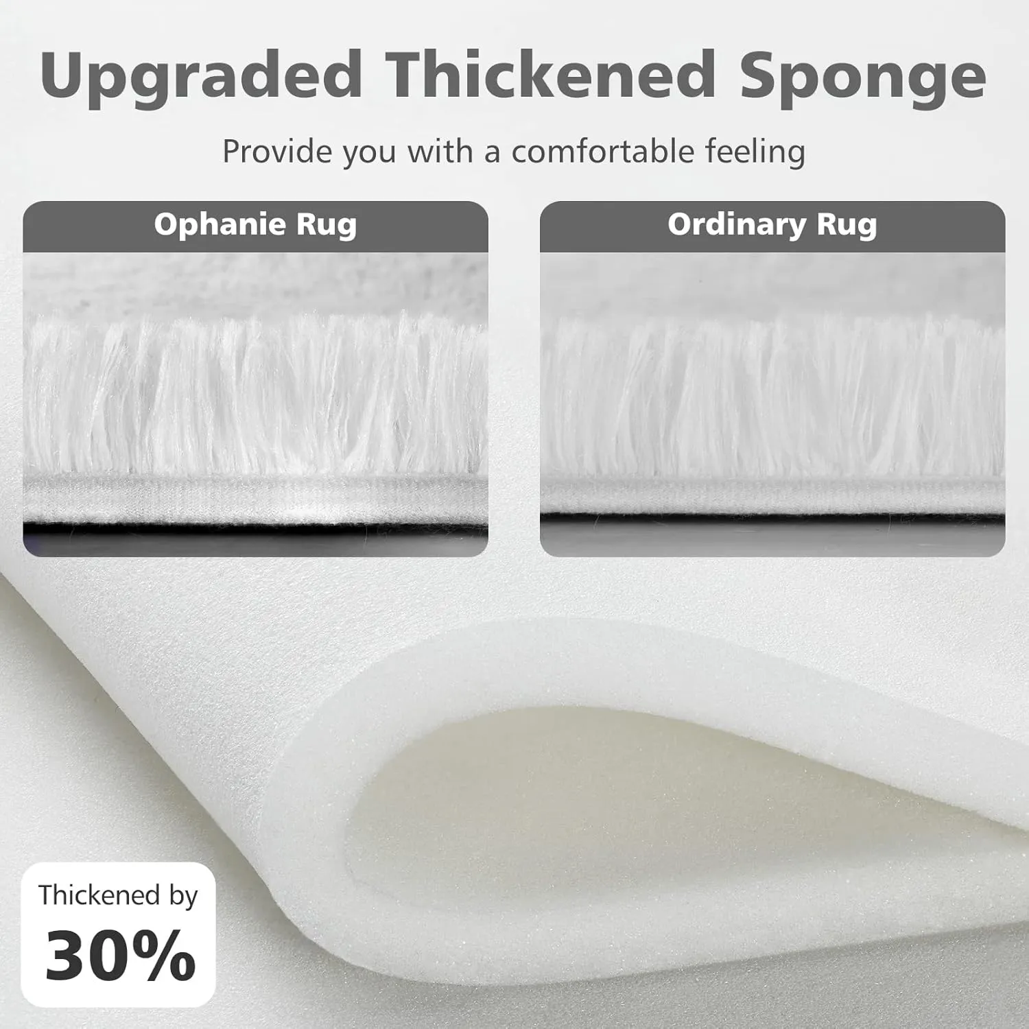 Ophanie Upgraded 3x5 Feet White Rugs for Bedroom Fluffy, Shaggy Bedside Floor Dorm Area Rug, Soft Fuzzy Non-Slip Indoor Room Carpet for Kids Boys Girls Teen Home Decor Aesthetic, Nursery